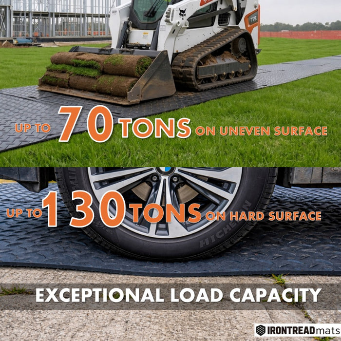 Ground Protection Mat - Heavy Duty - Diamond Tread Pattern - 1/2" Thick - HDPE - Black